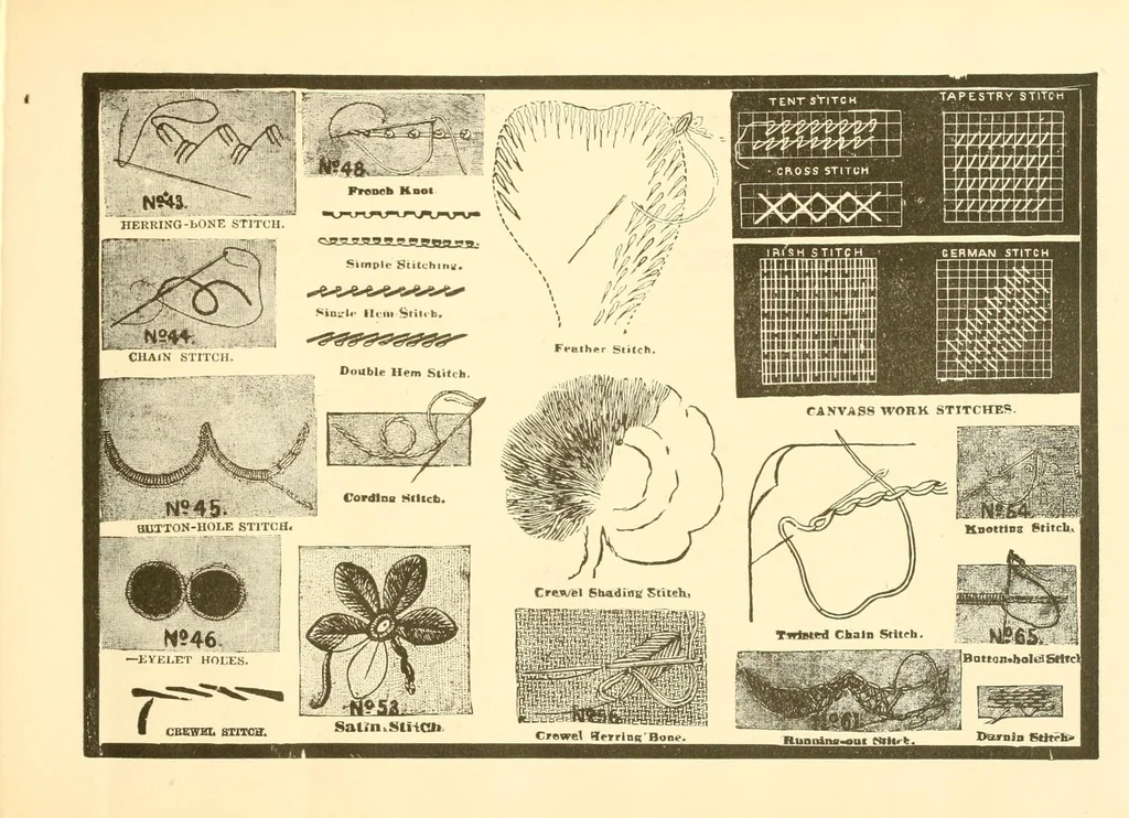 An illustration from Patterns for needle work, including the various kinds of embroidery, lace-work, etc., with diagrams showing the methods of making the various stitches, 1882, leaf 9