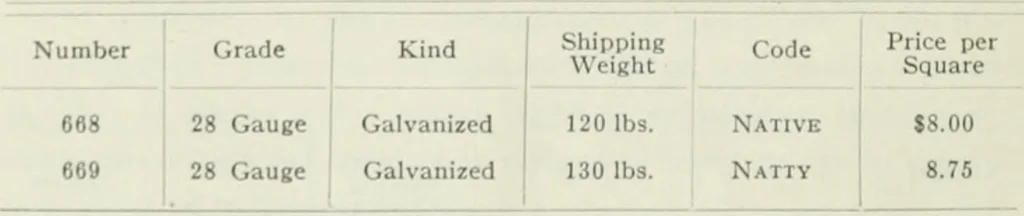 An illustration from Pedlar fireproofing products : catalogue no. 19R. --, 1911, leaf 19