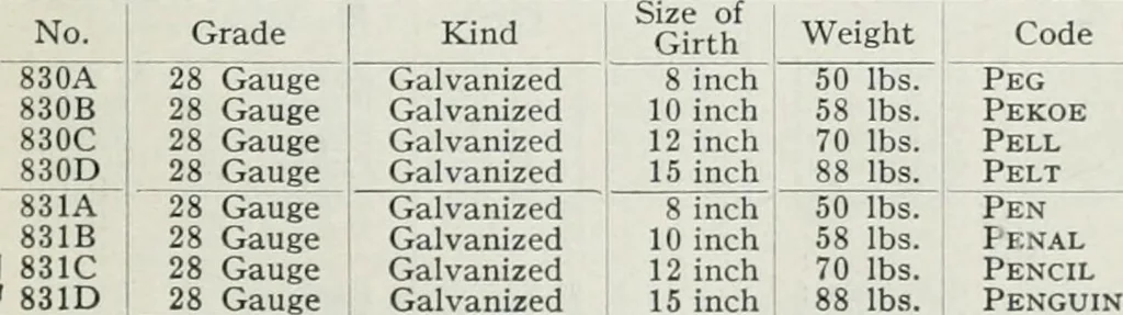 An illustration from Pedlar fireproofing products : catalogue no. 19R. --, 1911, leaf 64
