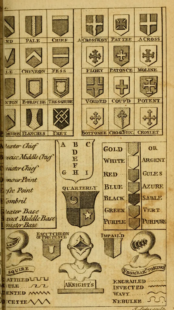 An illustration from The peerage of England : a complete view of the several orders of nobility ... together with an introduction, shewing the high and illustrious extraction of our most gracious sovereign: also an historical account of all the offices of state, usually filled by the nobility, the arms of the all the Lords spiritual and temporal, three useful plates teaching the art of heraldry, &c. &c. &c., 1766, leaf 40