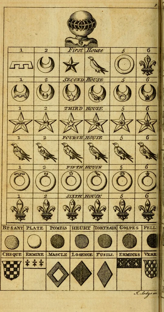 An illustration from The peerage of England : a complete view of the several orders of nobility ... together with an introduction, shewing the high and illustrious extraction of our most gracious sovereign: also an historical account of all the offices of state, usually filled by the nobility, the arms of the all the Lords spiritual and temporal, three useful plates teaching the art of heraldry, &c. &c. &c., 1766, leaf 41