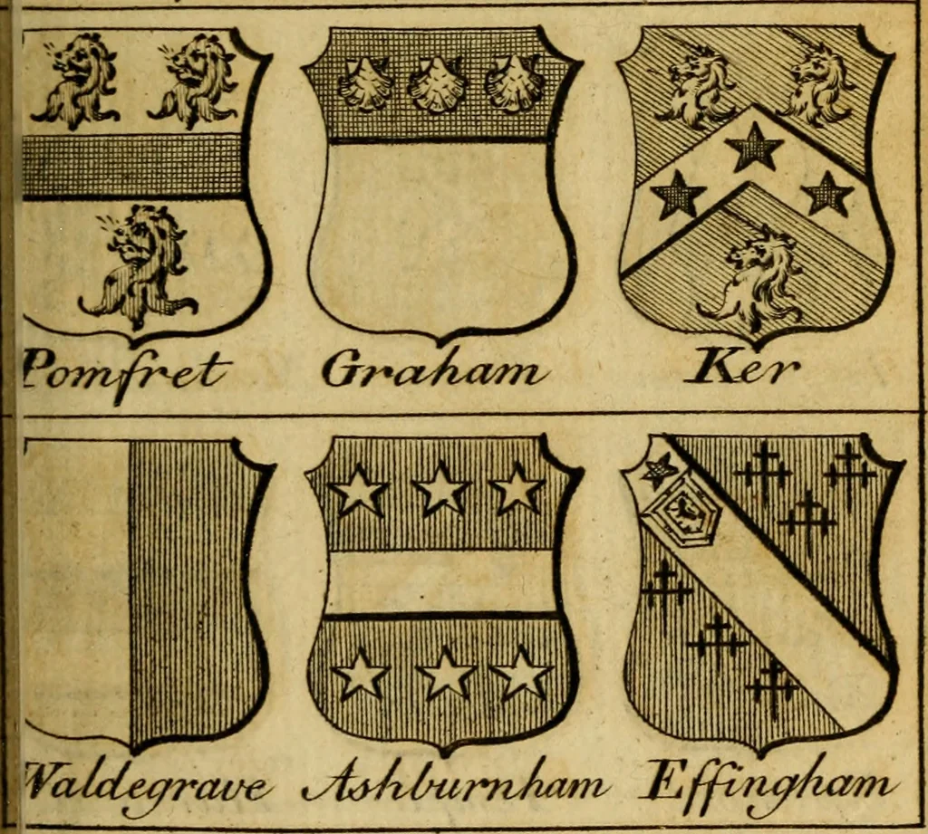 An illustration from The peerage of England : a complete view of the several orders of nobility ... together with an introduction, shewing the high and illustrious extraction of our most gracious sovereign: also an historical account of all the offices of state, usually filled by the nobility, the arms of the all the Lords spiritual and temporal, three useful plates teaching the art of heraldry, &c. &c. &c., 1766, leaf 48