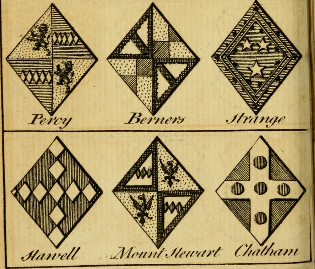 An illustration from The peerage of England : a complete view of the several orders of nobility ... together with an introduction, shewing the high and illustrious extraction of our most gracious sovereign: also an historical account of all the offices of state, usually filled by the nobility, the arms of the all the Lords spiritual and temporal, three useful plates teaching the art of heraldry, &c. &c. &c., 1766, leaf 61