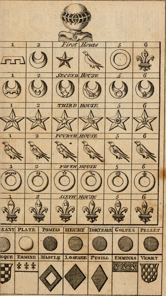 An illustration from The peerage of Scotland : a complete view of the several orders of nobility, of that ancient kingdom; their descents, marriages, issue, and relations; their creations, armorial bearings, crests, supporters, mottos, chief seats, and the high offices they possess ... together with a list of the sixteen peers, from the union to 1767 ..., 1767, leaf 12