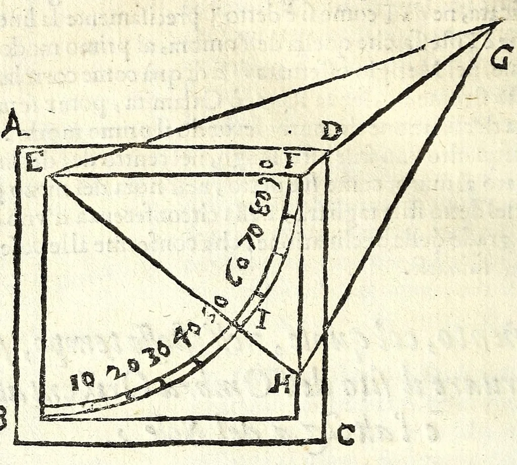 An illustration from Pendice, ò vero, Aggiunta di d. Ippolito Salò ... alle sue tauole gnomoniche : per la quale, con facilità, elle si rendono intelligibili e pratticabili, anche à quelli che la lingua latina non posseggono : con la fabrica, vso e teorica di due istrumenti horologiografi, che dalla speculatione delle stesse tauole dipende : et alcuni problemi all'vso de gli horologi necessari, 1626, leaf 108