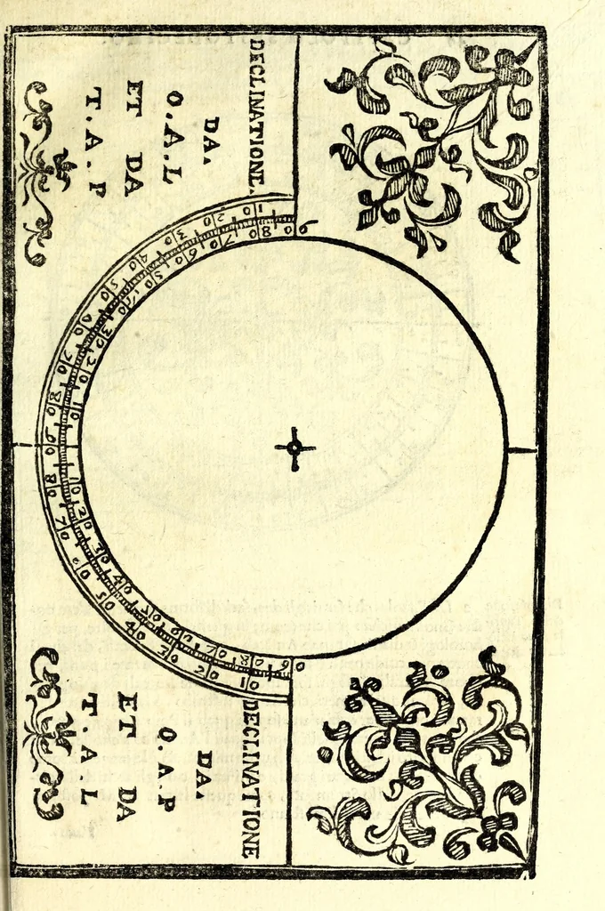 An illustration from Pendice, ò vero, Aggiunta di d. Ippolito Salò ... alle sue tauole gnomoniche : per la quale, con facilità, elle si rendono intelligibili e pratticabili, anche à quelli che la lingua latina non posseggono : con la fabrica, vso e teorica di due istrumenti horologiografi, che dalla speculatione delle stesse tauole dipende : et alcuni problemi all'vso de gli horologi necessari, 1626, leaf 53