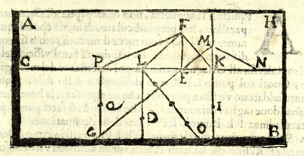 An illustration from Pendice, ò vero, Aggiunta di d. Ippolito Salò ... alle sue tauole gnomoniche : per la quale, con facilità, elle si rendono intelligibili e pratticabili, anche à quelli che la lingua latina non posseggono : con la fabrica, vso e teorica di due istrumenti horologiografi, che dalla speculatione delle stesse tauole dipende : et alcuni problemi all'vso de gli horologi necessari, 1626, leaf 93