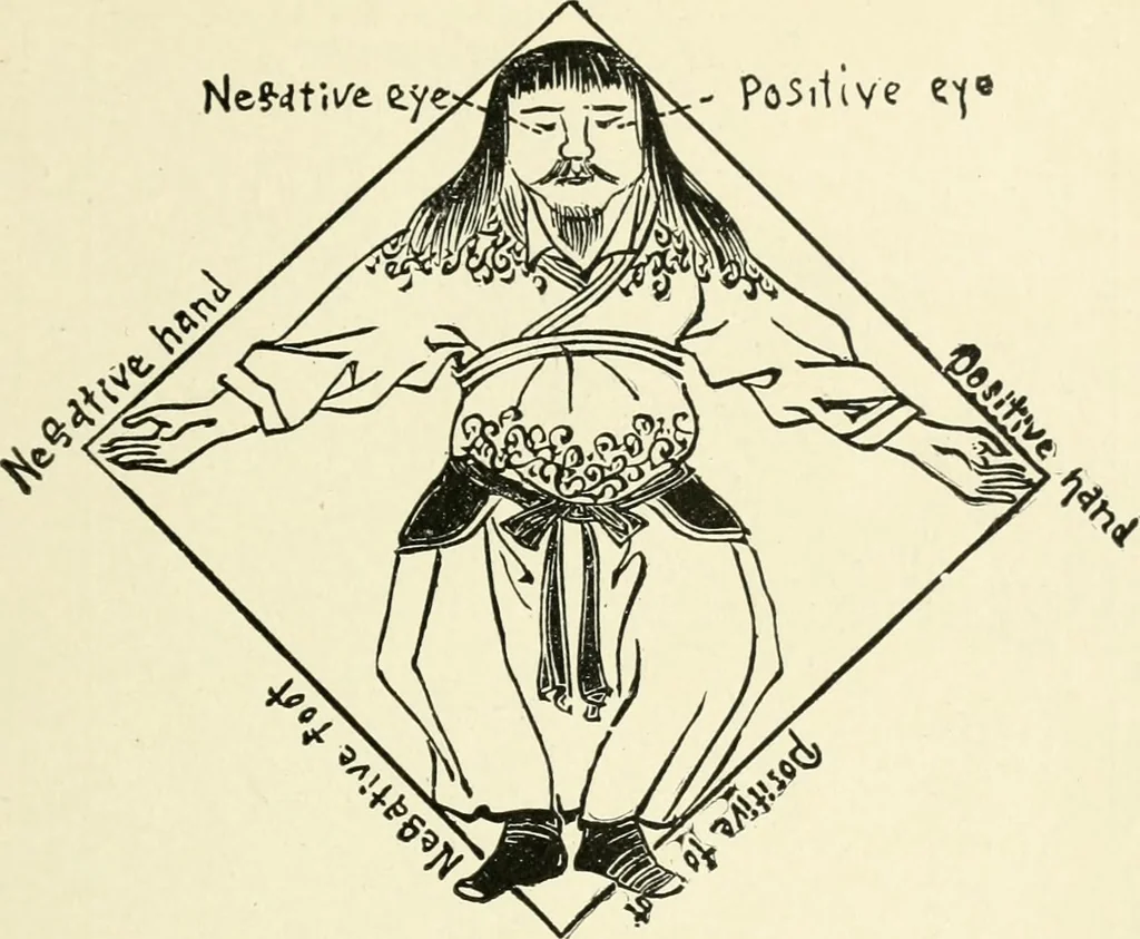 An illustration from Period decoration, 1901, leaf 70