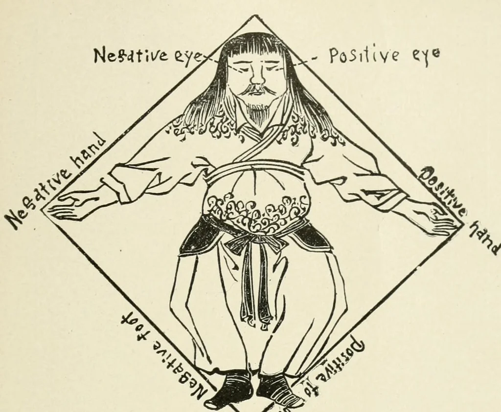 An illustration from Period decoration, 1901, leaf 70
