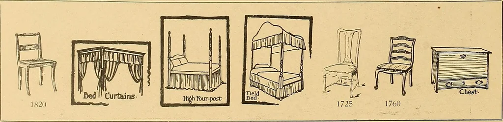 An illustration from Period furnishings; an encyclopedia of historic furniture, decorations and furnishings, 1911, leaf 247