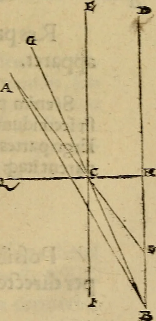 An illustration from Perspectiva commvnis : ideo sic dicta, quod contineat elementa tes optikes, omnibus philosophiæ studiosis necessaria : in hac enim doctrina inchoatæ disputatioes philosophoru, de natura, & proiectione radiorum unisus, luminum, colorum & formarum absoluuntur : in quibus & de speculis tractatur : summa cura & dilgentia emendata, & ab infinitis quibus scatebat mendis repurgata, necnon in quibus deficiebat demõstrationibus restituta, 1542, leaf 104