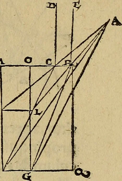 An illustration from Perspectiva commvnis : ideo sic dicta, quod contineat elementa tes optikes, omnibus philosophiæ studiosis necessaria : in hac enim doctrina inchoatæ disputatioes philosophoru, de natura, & proiectione radiorum unisus, luminum, colorum & formarum absoluuntur : in quibus & de speculis tractatur : summa cura & dilgentia emendata, & ab infinitis quibus scatebat mendis repurgata, necnon in quibus deficiebat demõstrationibus restituta, 1542, leaf 106
