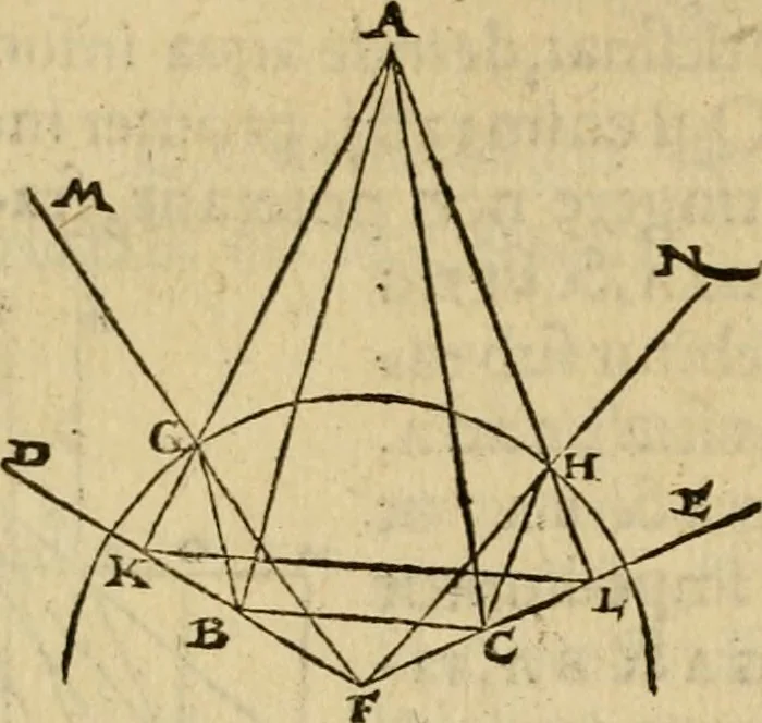 An illustration from Perspectiva commvnis : ideo sic dicta, quod contineat elementa tes optikes, omnibus philosophiæ studiosis necessaria : in hac enim doctrina inchoatæ disputatioes philosophoru, de natura, & proiectione radiorum unisus, luminum, colorum & formarum absoluuntur : in quibus & de speculis tractatur : summa cura & dilgentia emendata, & ab infinitis quibus scatebat mendis repurgata, necnon in quibus deficiebat demõstrationibus restituta, 1542, leaf 107