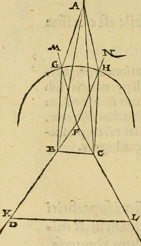 An illustration from Perspectiva commvnis : ideo sic dicta, quod contineat elementa tes optikes, omnibus philosophiæ studiosis necessaria : in hac enim doctrina inchoatæ disputatioes philosophoru, de natura, & proiectione radiorum unisus, luminum, colorum & formarum absoluuntur : in quibus & de speculis tractatur : summa cura & dilgentia emendata, & ab infinitis quibus scatebat mendis repurgata, necnon in quibus deficiebat demõstrationibus restituta, 1542, leaf 107