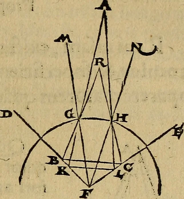 An illustration from Perspectiva commvnis : ideo sic dicta, quod contineat elementa tes optikes, omnibus philosophiæ studiosis necessaria : in hac enim doctrina inchoatæ disputatioes philosophoru, de natura, & proiectione radiorum unisus, luminum, colorum & formarum absoluuntur : in quibus & de speculis tractatur : summa cura & dilgentia emendata, & ab infinitis quibus scatebat mendis repurgata, necnon in quibus deficiebat demõstrationibus restituta, 1542, leaf 108