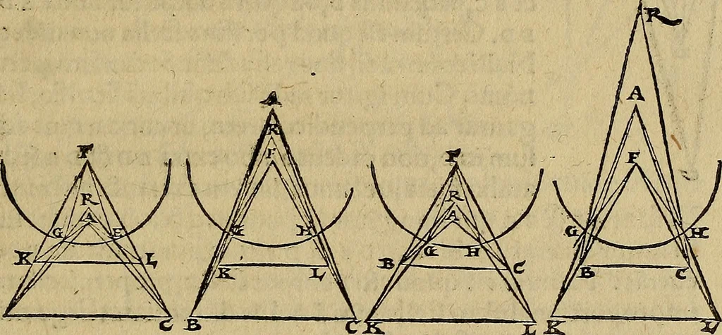 An illustration from Perspectiva commvnis : ideo sic dicta, quod contineat elementa tes optikes, omnibus philosophiæ studiosis necessaria : in hac enim doctrina inchoatæ disputatioes philosophoru, de natura, & proiectione radiorum unisus, luminum, colorum & formarum absoluuntur : in quibus & de speculis tractatur : summa cura & dilgentia emendata, & ab infinitis quibus scatebat mendis repurgata, necnon in quibus deficiebat demõstrationibus restituta, 1542, leaf 110