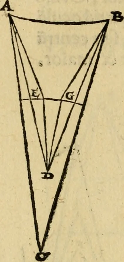 An illustration from Perspectiva commvnis : ideo sic dicta, quod contineat elementa tes optikes, omnibus philosophiæ studiosis necessaria : in hac enim doctrina inchoatæ disputatioes philosophoru, de natura, & proiectione radiorum unisus, luminum, colorum & formarum absoluuntur : in quibus & de speculis tractatur : summa cura & dilgentia emendata, & ab infinitis quibus scatebat mendis repurgata, necnon in quibus deficiebat demõstrationibus restituta, 1542, leaf 111