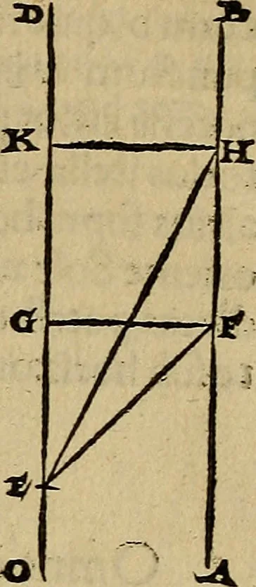 An illustration from Perspectiva commvnis : ideo sic dicta, quod contineat elementa tes optikes, omnibus philosophiæ studiosis necessaria : in hac enim doctrina inchoatæ disputatioes philosophoru, de natura, & proiectione radiorum unisus, luminum, colorum & formarum absoluuntur : in quibus & de speculis tractatur : summa cura & dilgentia emendata, & ab infinitis quibus scatebat mendis repurgata, necnon in quibus deficiebat demõstrationibus restituta, 1542, leaf 112
