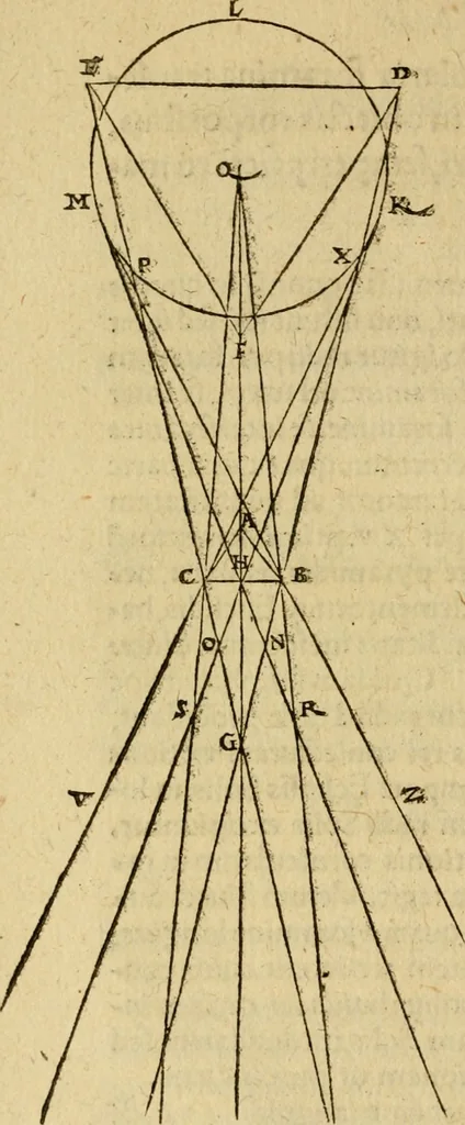 An illustration from Perspectiva commvnis : ideo sic dicta, quod contineat elementa tes optikes, omnibus philosophiæ studiosis necessaria : in hac enim doctrina inchoatæ disputatioes philosophoru, de natura, & proiectione radiorum unisus, luminum, colorum & formarum absoluuntur : in quibus & de speculis tractatur : summa cura & dilgentia emendata, & ab infinitis quibus scatebat mendis repurgata, necnon in quibus deficiebat demõstrationibus restituta, 1542, leaf 21
