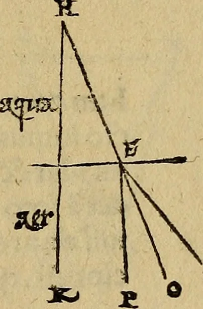 An illustration from Perspectiva commvnis : ideo sic dicta, quod contineat elementa tes optikes, omnibus philosophiæ studiosis necessaria : in hac enim doctrina inchoatæ disputatioes philosophoru, de natura, & proiectione radiorum unisus, luminum, colorum & formarum absoluuntur : in quibus & de speculis tractatur : summa cura & dilgentia emendata, & ab infinitis quibus scatebat mendis repurgata, necnon in quibus deficiebat demõstrationibus restituta, 1542, leaf 28