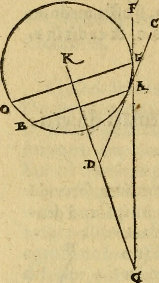 An illustration from Perspectiva commvnis : ideo sic dicta, quod contineat elementa tes optikes, omnibus philosophiæ studiosis necessaria : in hac enim doctrina inchoatæ disputatioes philosophoru, de natura, & proiectione radiorum unisus, luminum, colorum & formarum absoluuntur : in quibus & de speculis tractatur : summa cura & dilgentia emendata, & ab infinitis quibus scatebat mendis repurgata, necnon in quibus deficiebat demõstrationibus restituta, 1542, leaf 29