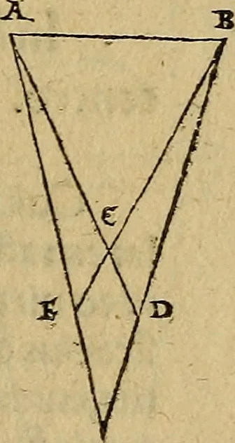 An illustration from Perspectiva commvnis : ideo sic dicta, quod contineat elementa tes optikes, omnibus philosophiæ studiosis necessaria : in hac enim doctrina inchoatæ disputatioes philosophoru, de natura, & proiectione radiorum unisus, luminum, colorum & formarum absoluuntur : in quibus & de speculis tractatur : summa cura & dilgentia emendata, & ab infinitis quibus scatebat mendis repurgata, necnon in quibus deficiebat demõstrationibus restituta, 1542, leaf 30