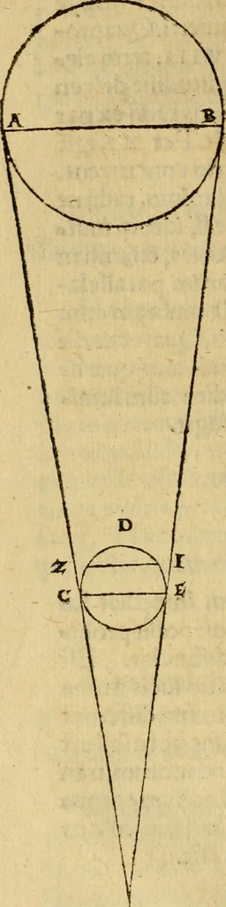 An illustration from Perspectiva commvnis : ideo sic dicta, quod contineat elementa tes optikes, omnibus philosophiæ studiosis necessaria : in hac enim doctrina inchoatæ disputatioes philosophoru, de natura, & proiectione radiorum unisus, luminum, colorum & formarum absoluuntur : in quibus & de speculis tractatur : summa cura & dilgentia emendata, & ab infinitis quibus scatebat mendis repurgata, necnon in quibus deficiebat demõstrationibus restituta, 1542, leaf 35