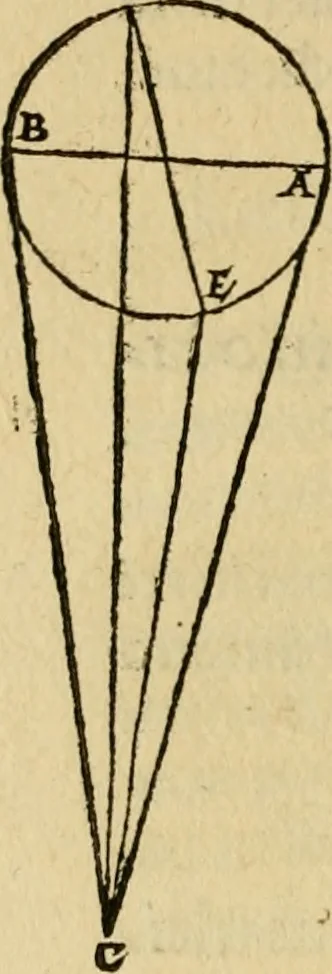 An illustration from Perspectiva commvnis : ideo sic dicta, quod contineat elementa tes optikes, omnibus philosophiæ studiosis necessaria : in hac enim doctrina inchoatæ disputatioes philosophoru, de natura, & proiectione radiorum unisus, luminum, colorum & formarum absoluuntur : in quibus & de speculis tractatur : summa cura & dilgentia emendata, & ab infinitis quibus scatebat mendis repurgata, necnon in quibus deficiebat demõstrationibus restituta, 1542, leaf 59