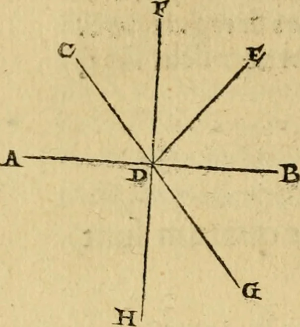 An illustration from Perspectiva commvnis : ideo sic dicta, quod contineat elementa tes optikes, omnibus philosophiæ studiosis necessaria : in hac enim doctrina inchoatæ disputatioes philosophoru, de natura, & proiectione radiorum unisus, luminum, colorum & formarum absoluuntur : in quibus & de speculis tractatur : summa cura & dilgentia emendata, & ab infinitis quibus scatebat mendis repurgata, necnon in quibus deficiebat demõstrationibus restituta, 1542, leaf 69