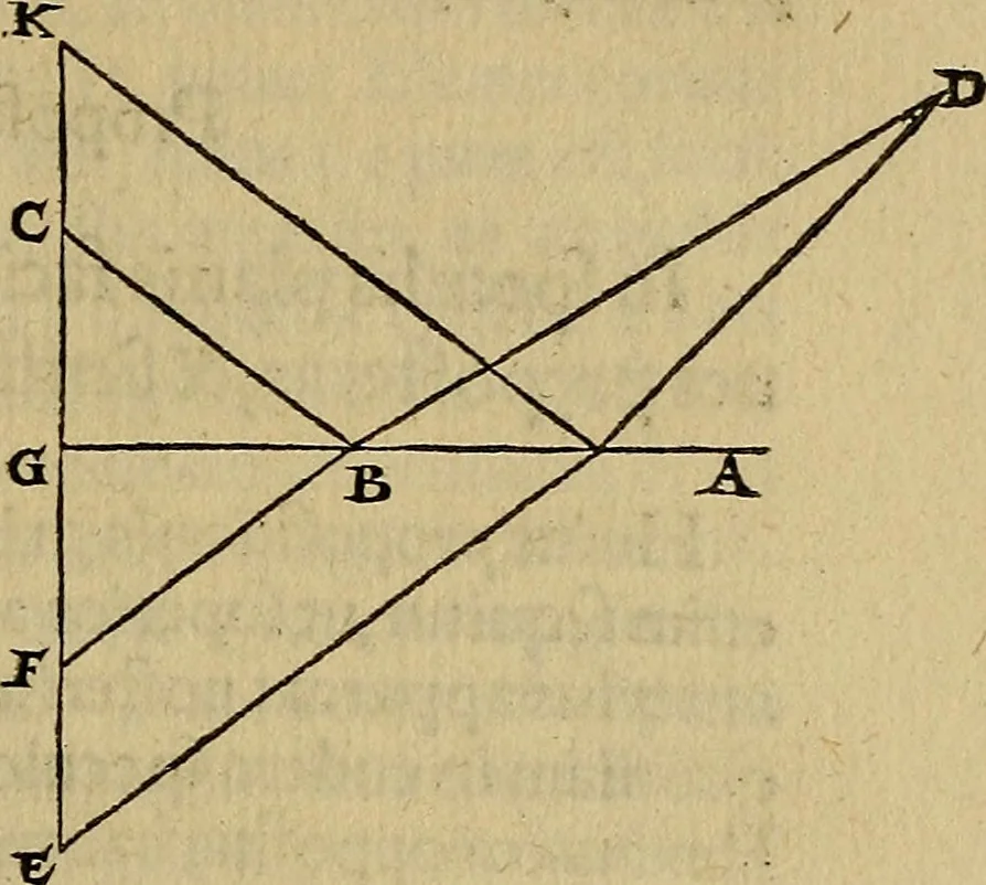 An illustration from Perspectiva commvnis : ideo sic dicta, quod contineat elementa tes optikes, omnibus philosophiæ studiosis necessaria : in hac enim doctrina inchoatæ disputatioes philosophoru, de natura, & proiectione radiorum unisus, luminum, colorum & formarum absoluuntur : in quibus & de speculis tractatur : summa cura & dilgentia emendata, & ab infinitis quibus scatebat mendis repurgata, necnon in quibus deficiebat demõstrationibus restituta, 1542, leaf 78
