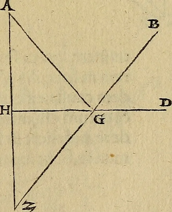 An illustration from Perspectiva commvnis : ideo sic dicta, quod contineat elementa tes optikes, omnibus philosophiæ studiosis necessaria : in hac enim doctrina inchoatæ disputatioes philosophoru, de natura, & proiectione radiorum unisus, luminum, colorum & formarum absoluuntur : in quibus & de speculis tractatur : summa cura & dilgentia emendata, & ab infinitis quibus scatebat mendis repurgata, necnon in quibus deficiebat demõstrationibus restituta, 1542, leaf 82