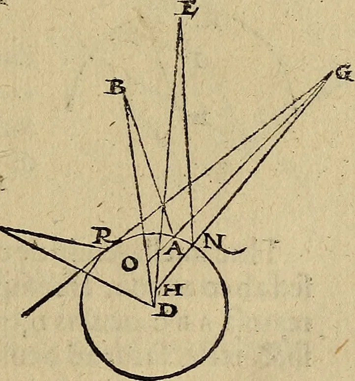 An illustration from Perspectiva commvnis : ideo sic dicta, quod contineat elementa tes optikes, omnibus philosophiæ studiosis necessaria : in hac enim doctrina inchoatæ disputatioes philosophoru, de natura, & proiectione radiorum unisus, luminum, colorum & formarum absoluuntur : in quibus & de speculis tractatur : summa cura & dilgentia emendata, & ab infinitis quibus scatebat mendis repurgata, necnon in quibus deficiebat demõstrationibus restituta, 1542, leaf 84