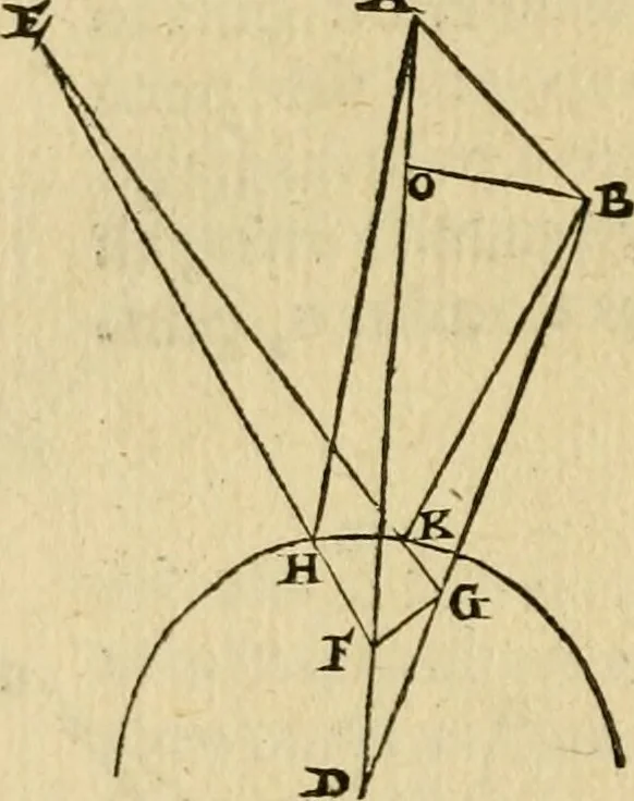 An illustration from Perspectiva commvnis : ideo sic dicta, quod contineat elementa tes optikes, omnibus philosophiæ studiosis necessaria : in hac enim doctrina inchoatæ disputatioes philosophoru, de natura, & proiectione radiorum unisus, luminum, colorum & formarum absoluuntur : in quibus & de speculis tractatur : summa cura & dilgentia emendata, & ab infinitis quibus scatebat mendis repurgata, necnon in quibus deficiebat demõstrationibus restituta, 1542, leaf 85