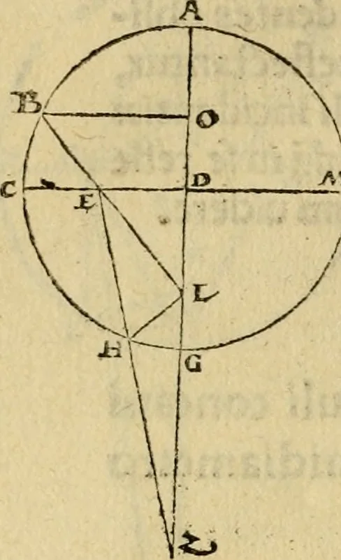 An illustration from Perspectiva commvnis : ideo sic dicta, quod contineat elementa tes optikes, omnibus philosophiæ studiosis necessaria : in hac enim doctrina inchoatæ disputatioes philosophoru, de natura, & proiectione radiorum unisus, luminum, colorum & formarum absoluuntur : in quibus & de speculis tractatur : summa cura & dilgentia emendata, & ab infinitis quibus scatebat mendis repurgata, necnon in quibus deficiebat demõstrationibus restituta, 1542, leaf 93