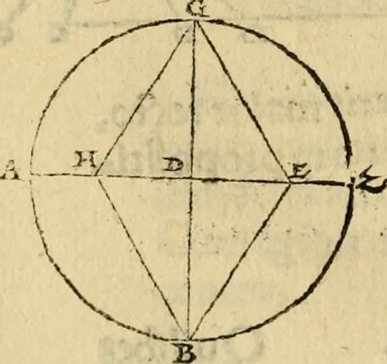 An illustration from Perspectiva commvnis : ideo sic dicta, quod contineat elementa tes optikes, omnibus philosophiæ studiosis necessaria : in hac enim doctrina inchoatæ disputatioes philosophoru, de natura, & proiectione radiorum unisus, luminum, colorum & formarum absoluuntur : in quibus & de speculis tractatur : summa cura & dilgentia emendata, & ab infinitis quibus scatebat mendis repurgata, necnon in quibus deficiebat demõstrationibus restituta, 1542, leaf 93
