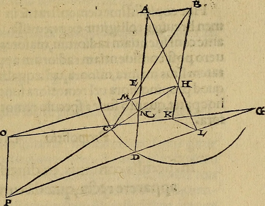An illustration from Perspectiva commvnis : ideo sic dicta, quod contineat elementa tes optikes, omnibus philosophiæ studiosis necessaria : in hac enim doctrina inchoatæ disputatioes philosophoru, de natura, & proiectione radiorum unisus, luminum, colorum & formarum absoluuntur : in quibus & de speculis tractatur : summa cura & dilgentia emendata, & ab infinitis quibus scatebat mendis repurgata, necnon in quibus deficiebat demõstrationibus restituta, 1542, leaf 98
