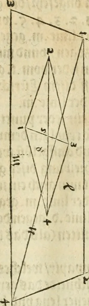 An illustration from Perspectiva; hierinnen auffs kürtzte beschrieben, mit Exempeln eröffnet vnd an Tag gegeben wird, ein newer besonder kurtzer, doch gerechter vnnd sehr leichter Weg, wie allerley Ding, es seyen Corpora, Gebew, oder was möglich zuerdencken vnd in Grund zulegen ist, verruckt oder vnuerruckt, frener in die Perspectyf gebracht werden mag, on einige vergebliche Linie, riss vñ Puncten, [et]c. dergleichen Weg bisshero noch nit bekant gewesen, 1571, leaf 32