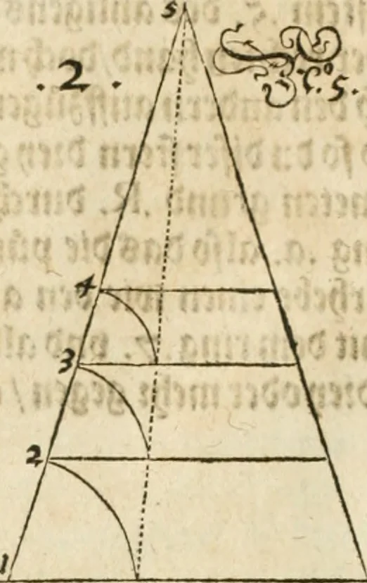 An illustration from Perspectiva; hierinnen auffs kürtzte beschrieben, mit Exempeln eröffnet vnd an Tag gegeben wird, ein newer besonder kurtzer, doch gerechter vnnd sehr leichter Weg, wie allerley Ding, es seyen Corpora, Gebew, oder was möglich zuerdencken vnd in Grund zulegen ist, verruckt oder vnuerruckt, frener in die Perspectyf gebracht werden mag, on einige vergebliche Linie, riss vñ Puncten, [et]c. dergleichen Weg bisshero noch nit bekant gewesen, 1571, leaf 51