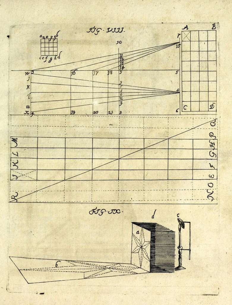 An illustration from Perspectiva mechanica, und eigentliche Beschreibung derer vornehmsten Instrumenten, so von denen berühmtesten Opticis zum perspectivischen Reissen bissher erfunden worden ..., 1683, leaf 17