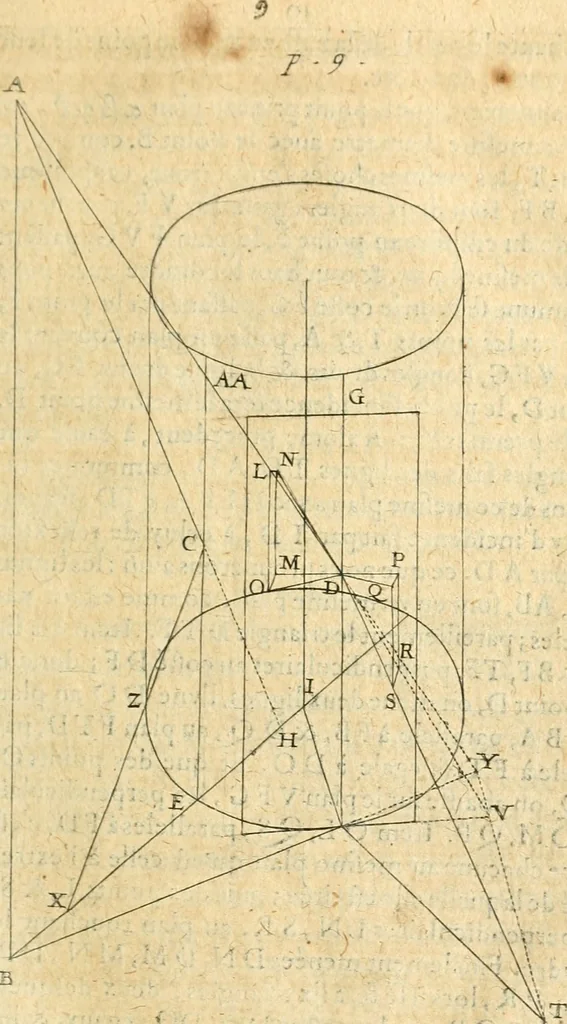 An illustration from Perspective cilindriqve et coniqve; ov, Traicte' des apparences veuës par le moyen des miroirs cilindriques & côniques, soient conuexes ou concaues; ensemble la construction & position des figures obiectées au [sic] mesmes miroirs, afin que leurs apparences soient conformes à la volonté, 1630, leaf 20