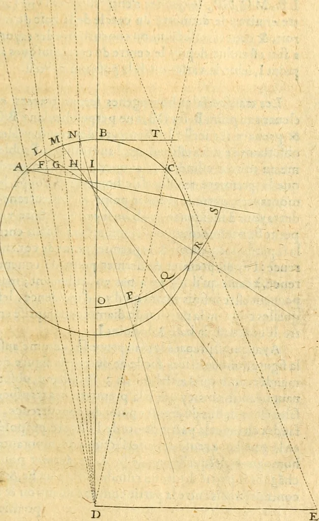 An illustration from Perspective cilindriqve et coniqve; ov, Traicte' des apparences veuës par le moyen des miroirs cilindriques & côniques, soient conuexes ou concaues; ensemble la construction & position des figures obiectées au [sic] mesmes miroirs, afin que leurs apparences soient conformes à la volonté, 1630, leaf 50
