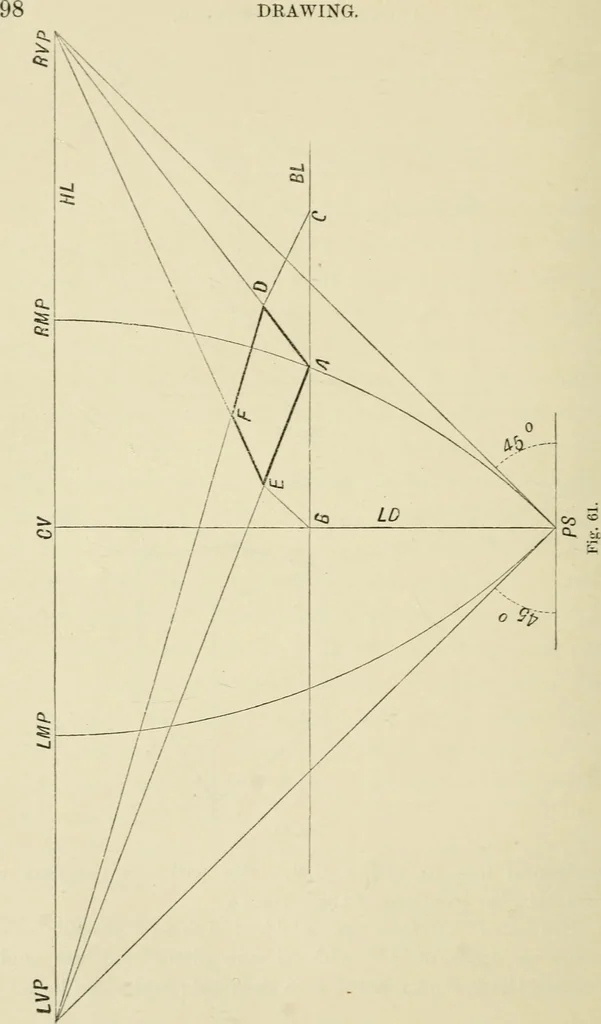 An illustration from Perspective and geometrical drawing : adapted to the use of candidates for second and third-class teachers' certificates, 1887, leaf 101