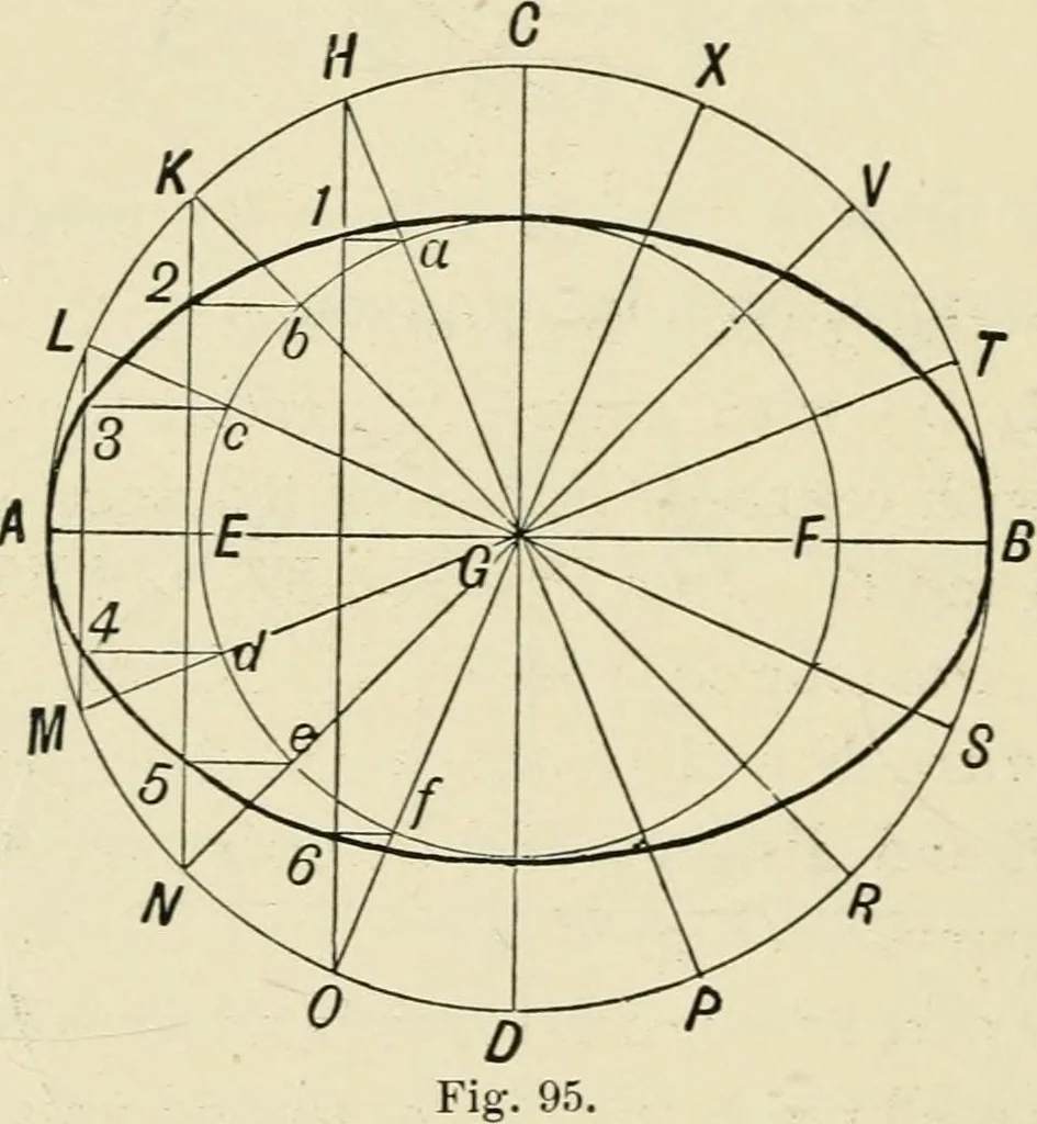 An illustration from Perspective and geometrical drawing : adapted to the use of candidates for second and third-class teachers' certificates, 1887, leaf 127