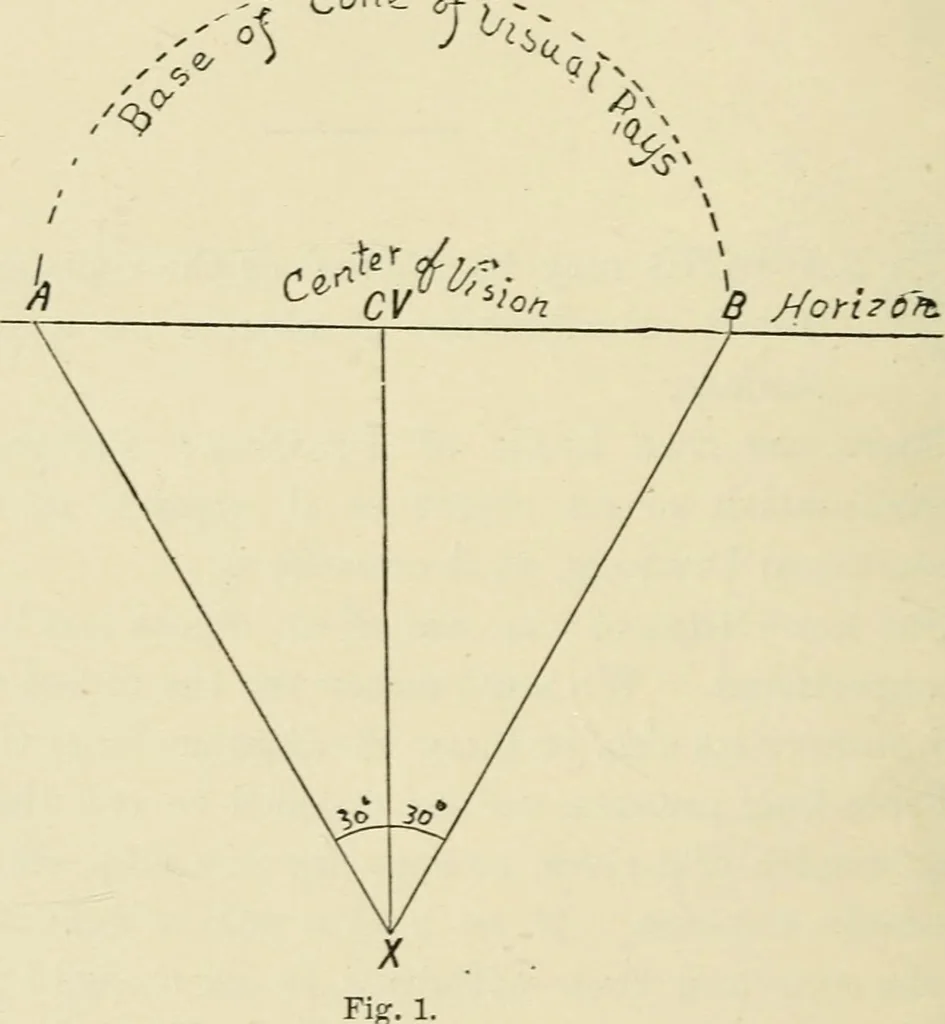 An illustration from Perspective and geometrical drawing : adapted to the use of candidates for second and third-class teachers' certificates, 1887, leaf 13