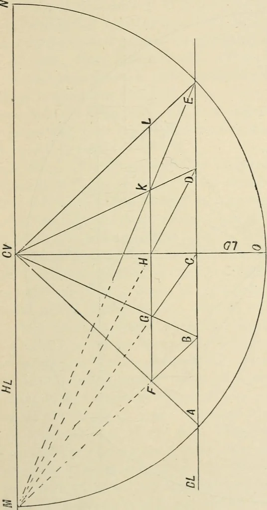 An illustration from Perspective and geometrical drawing : adapted to the use of candidates for second and third-class teachers' certificates, 1887, leaf 32