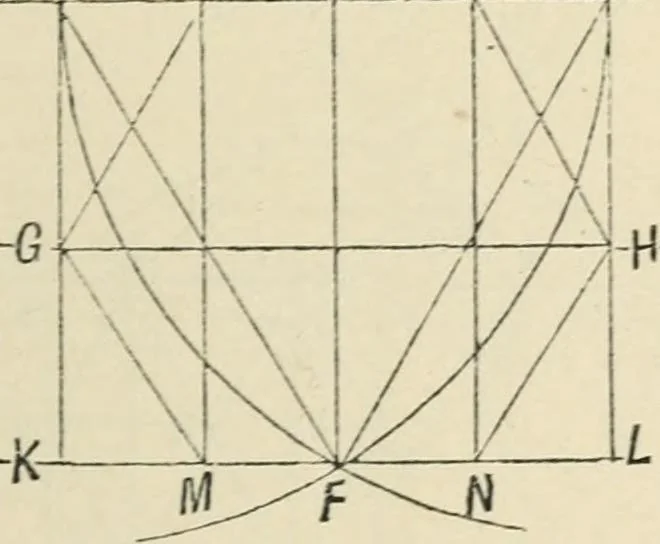 An illustration from Perspective and geometrical drawing : adapted to the use of candidates for second and third-class teachers' certificates, 1887, leaf 50