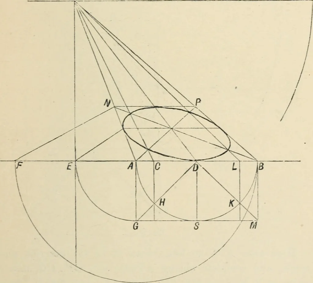 An illustration from Perspective and geometrical drawing : adapted to the use of candidates for second and third-class teachers' certificates, 1887, leaf 62