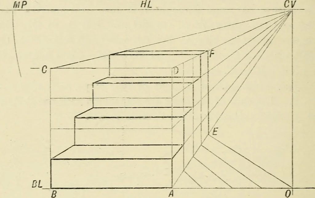 An illustration from Perspective and geometrical drawing : adapted to the use of candidates for second and third-class teachers' certificates, 1887, leaf 73