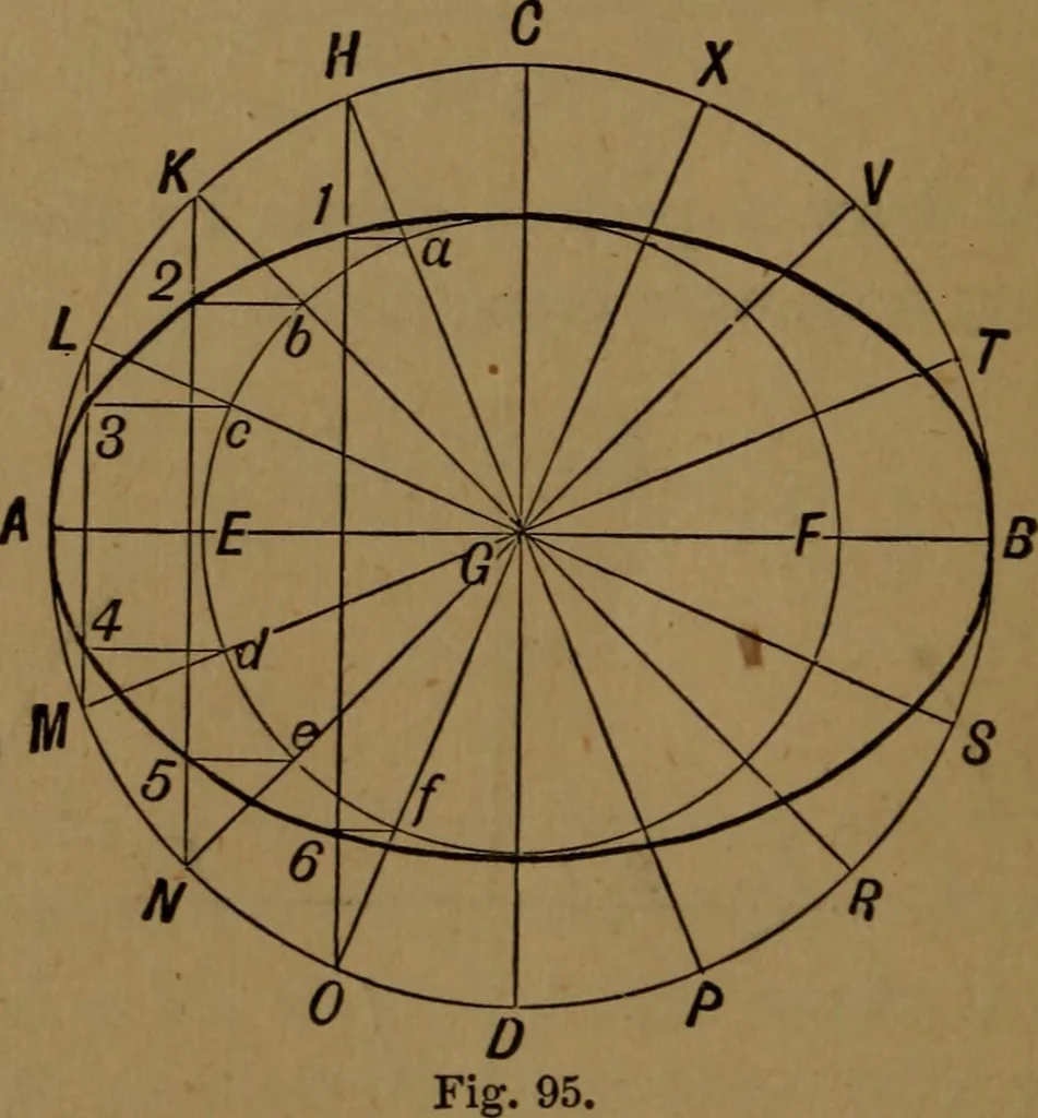 An illustration from Perspective and geometrical drawing adapted to the use of candidates for second and third-class teachers' certificates, 1887, leaf 129
