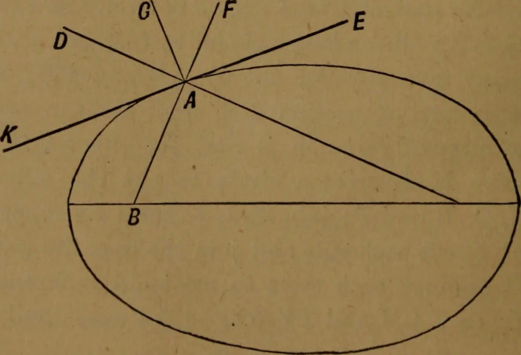 An illustration from Perspective and geometrical drawing adapted to the use of candidates for second and third-class teachers' certificates, 1887, leaf 131